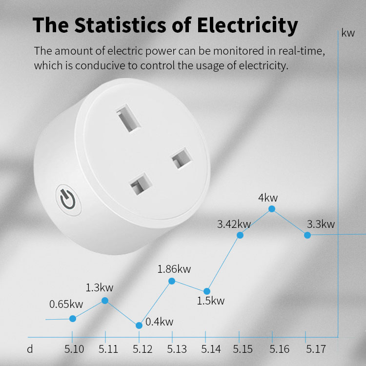 WiFi Smart UK Plug (RSH-WS009)